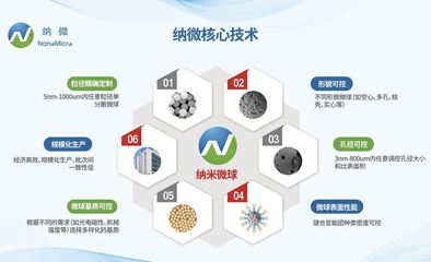 中國(guó)企業(yè)講述中國(guó)故事|小小“微球”,大有可為